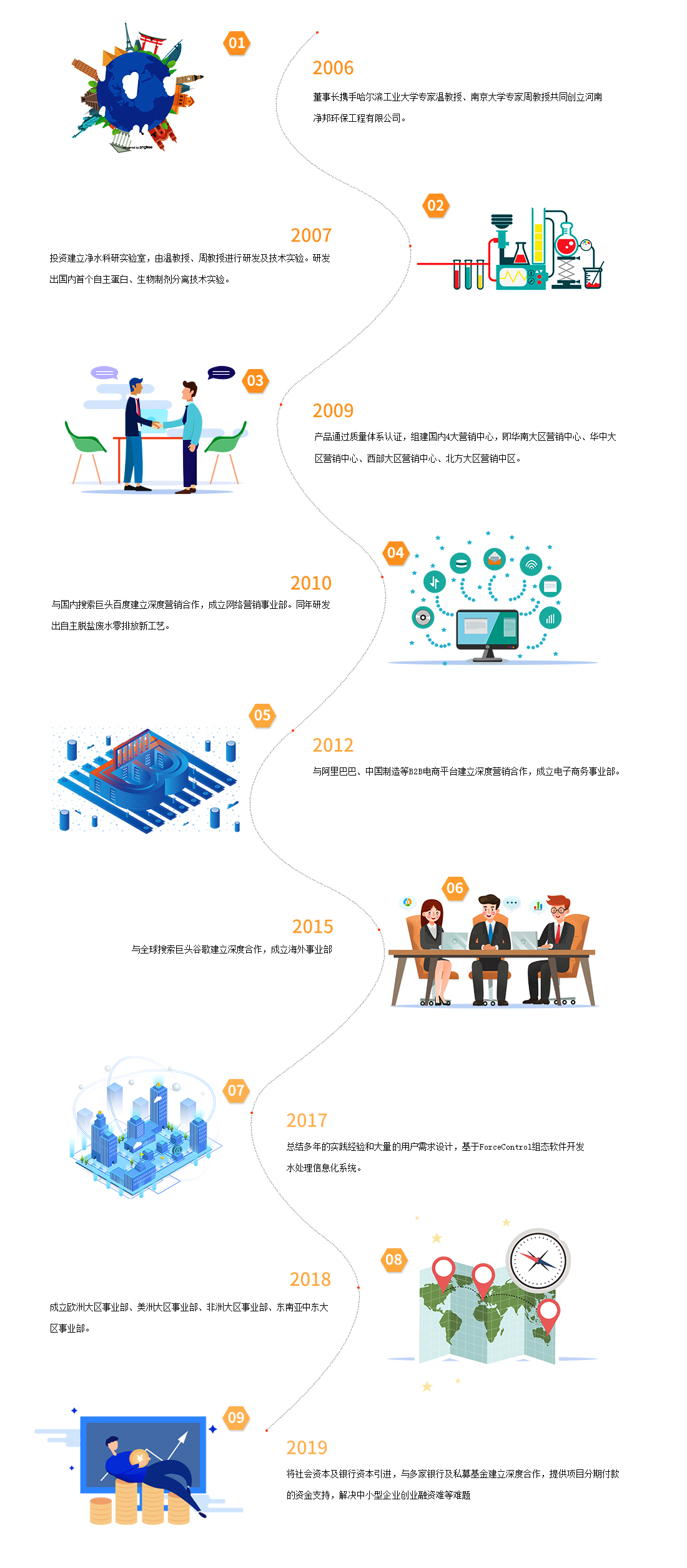 加盟流程網頁設計.jpg